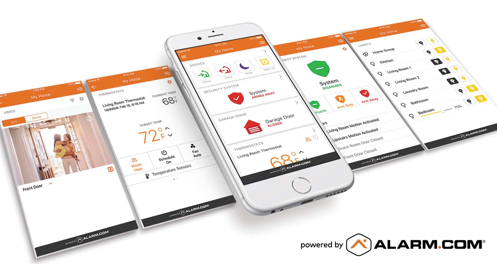 Home Security Checklist Frase Protection